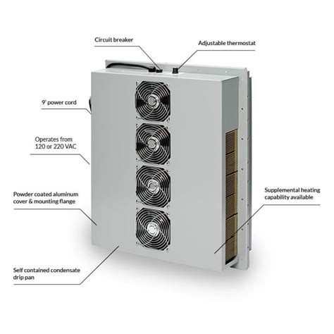 thermoelectric air conditioners